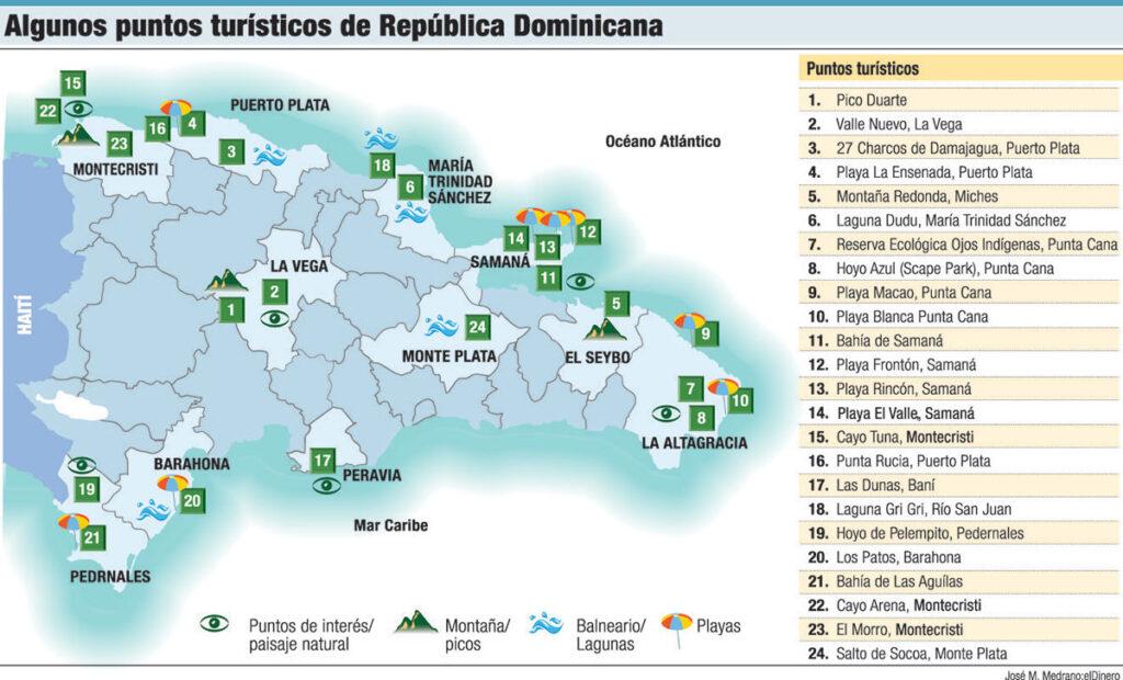 Destinos de inversión inmobiliaria de República Dominicana