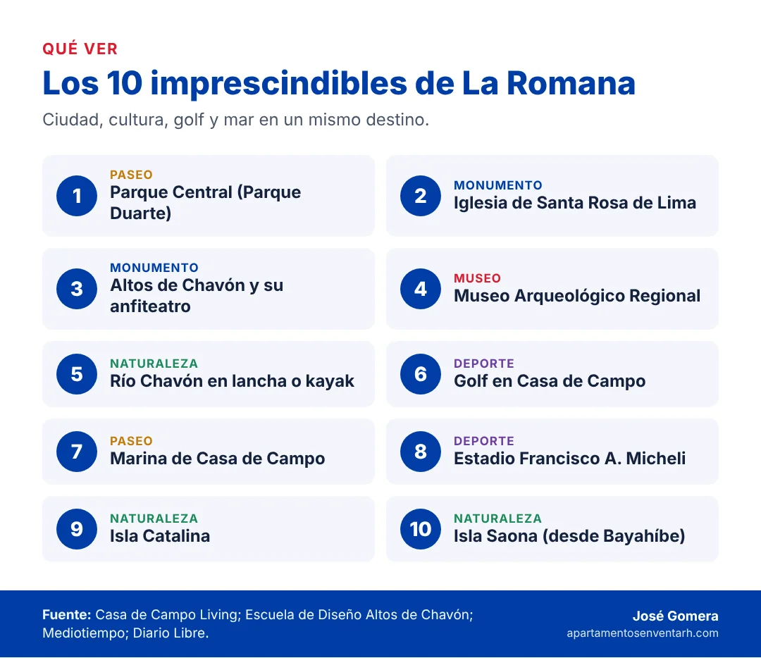 Infografía de los 10 lugares imprescindibles de La Romana, República Dominicana