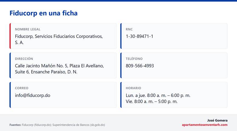 ficha de contactos Fiducorp