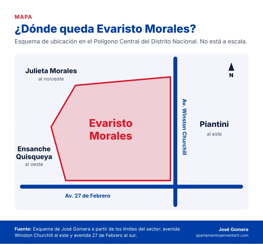 Mapa esquemático de Evaristo Morales entre la avenida Winston Churchill y la 27 de Febrero, con Piantini al este, Julieta Morales al noroeste y Ensanche Quisqueya al oeste