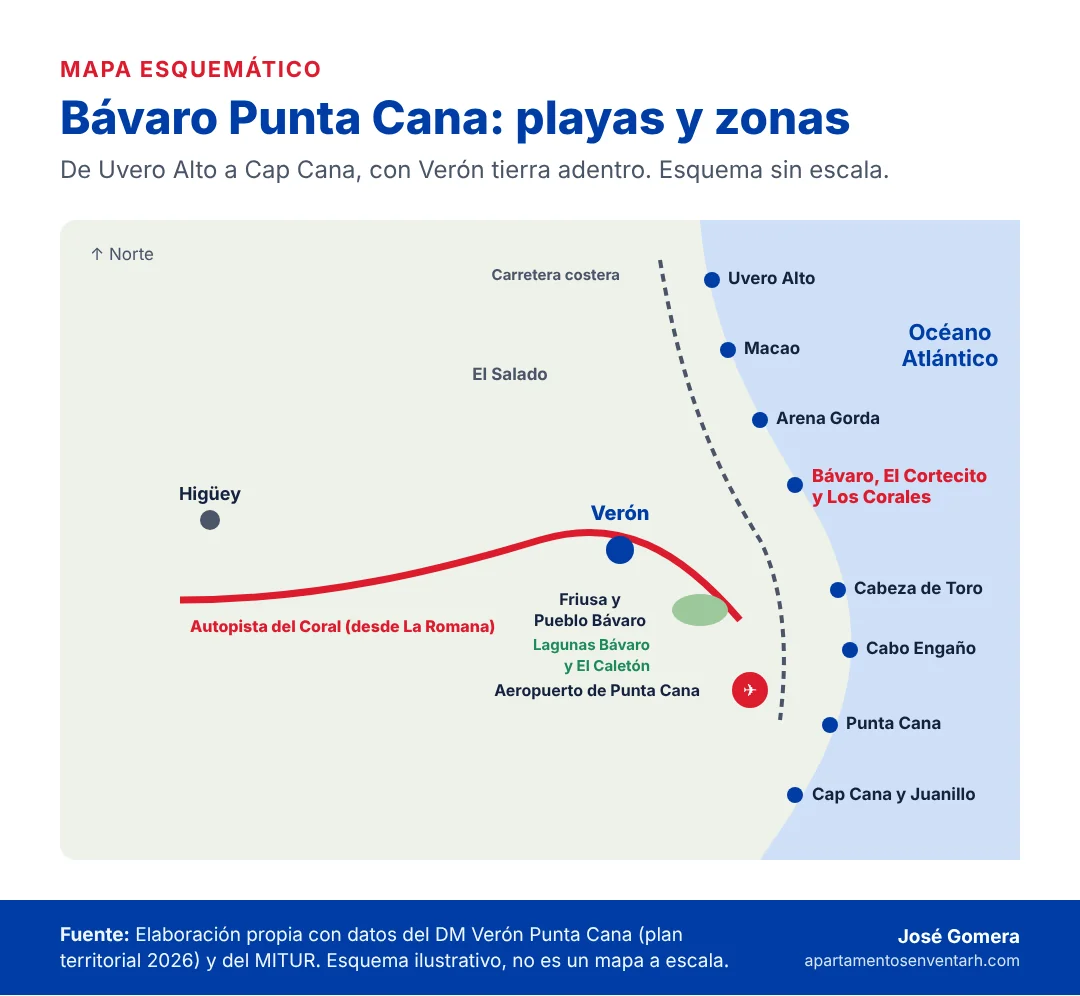 Mapa esquemático de Bávaro Punta Cana con sus playas de Uvero Alto a Cap Cana, Verón, Friusa, las lagunas, el aeropuerto e Higüey