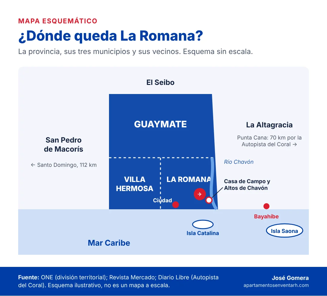 Mapa esquemático de la provincia La Romana con sus municipios La Romana, Villa Hermosa y Guaymate, sus vecinos y las islas Catalina y Saona