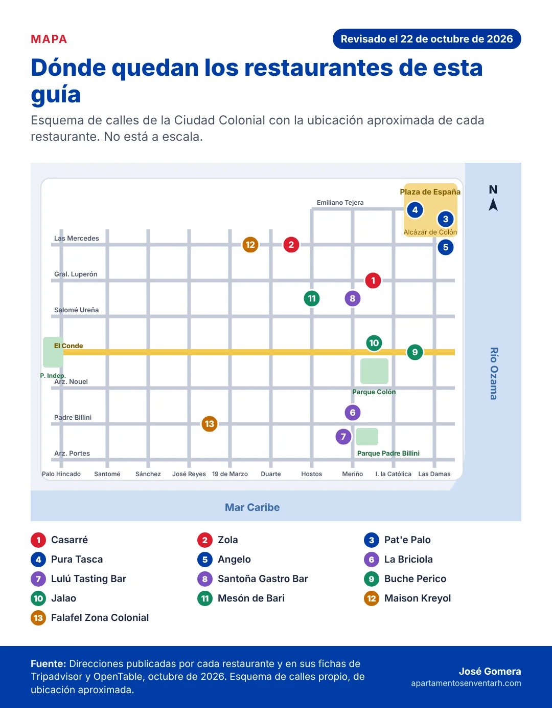Mapa esquemático de las calles de la Ciudad Colonial de Santo Domingo con la ubicación aproximada de los 13 restaurantes de la guía