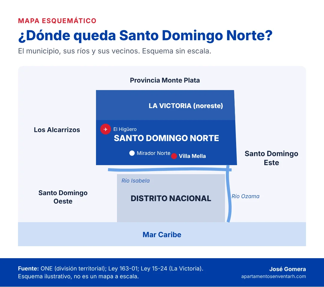 Mapa esquemático de Santo Domingo Norte con La Victoria, Villa Mella, el aeropuerto El Higüero, los ríos Isabela y Ozama y sus municipios vecinos
