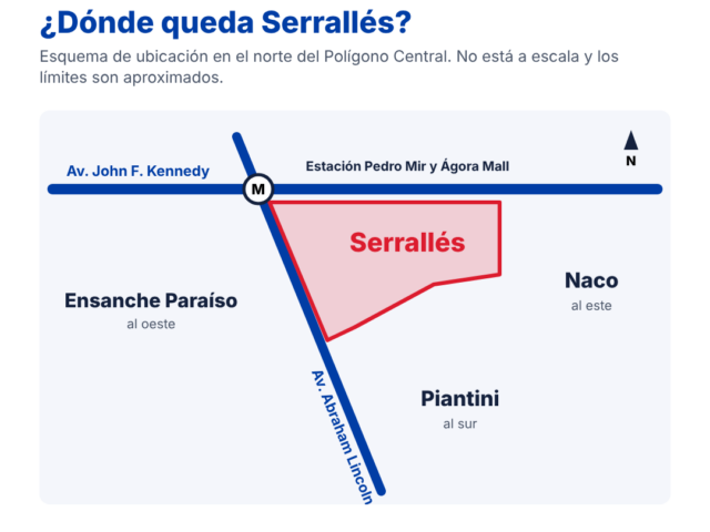 Mapa esquemático con la ubicación aproximada de Serrallés al sur de la avenida John F. Kennedy y al este de la Abraham Lincoln, con Ensanche Paraíso al oeste, Piantini al sur y Naco al este