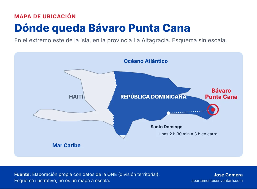 Mapa de ubicación de Bávaro Punta Cana en el extremo este de la República Dominicana, con Santo Domingo y la distancia en carro
