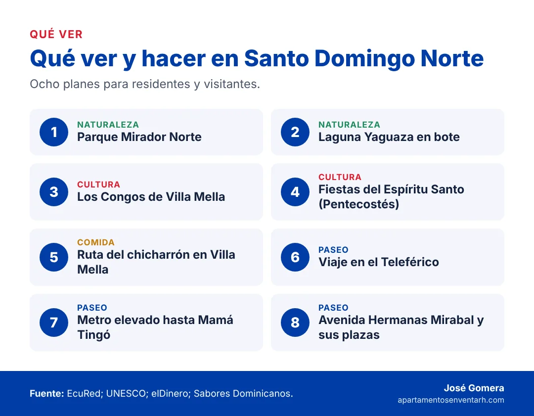 Infografía con ocho cosas que ver y hacer en Santo Domingo Norte, del Parque Mirador Norte a los Congos de Villa Mella